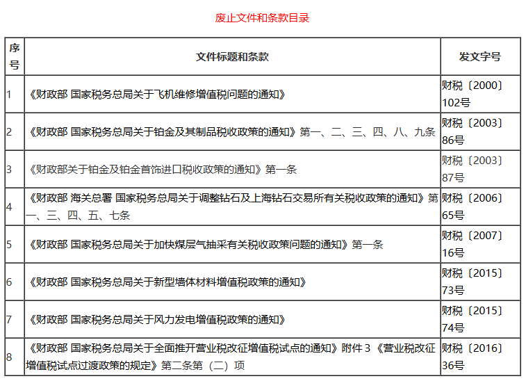 废止文件和条款目录 废止文件和条款目录