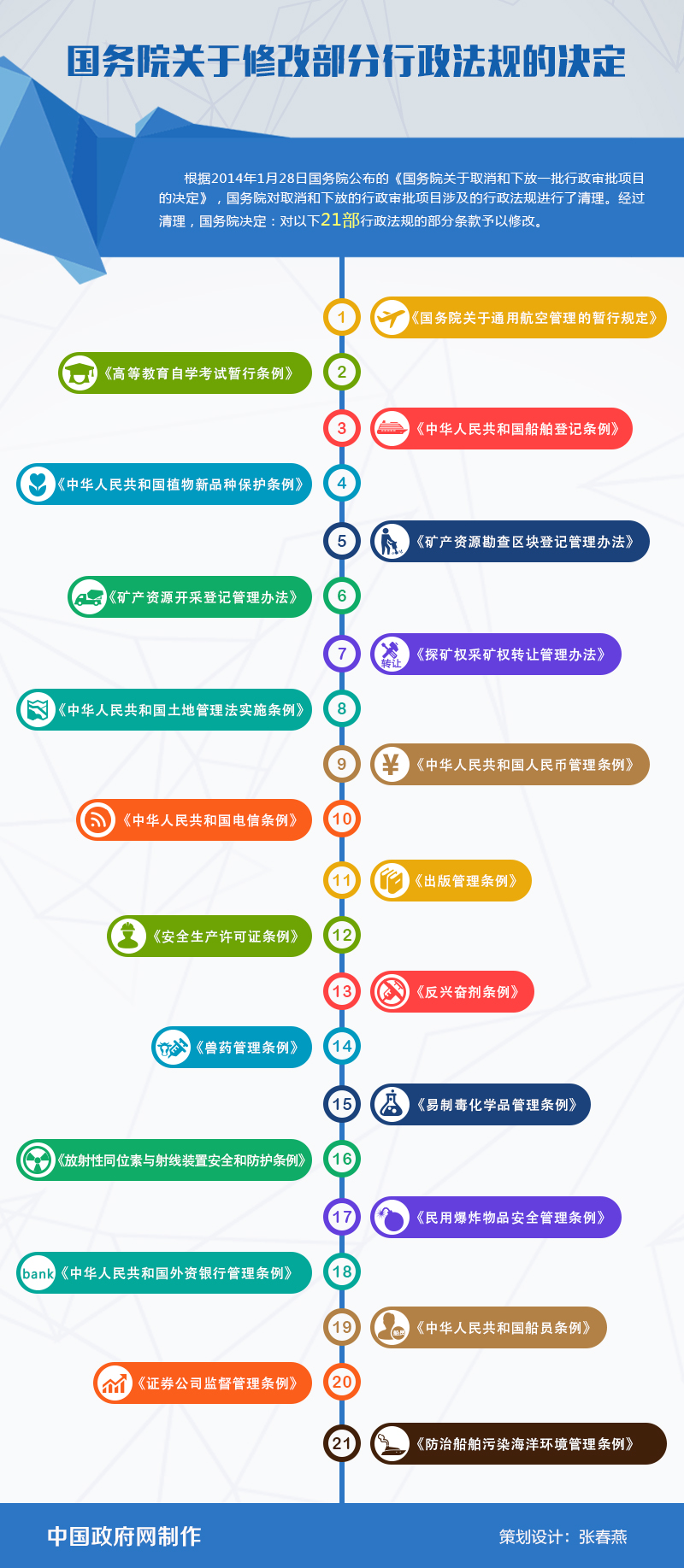 取消和下放行政审批