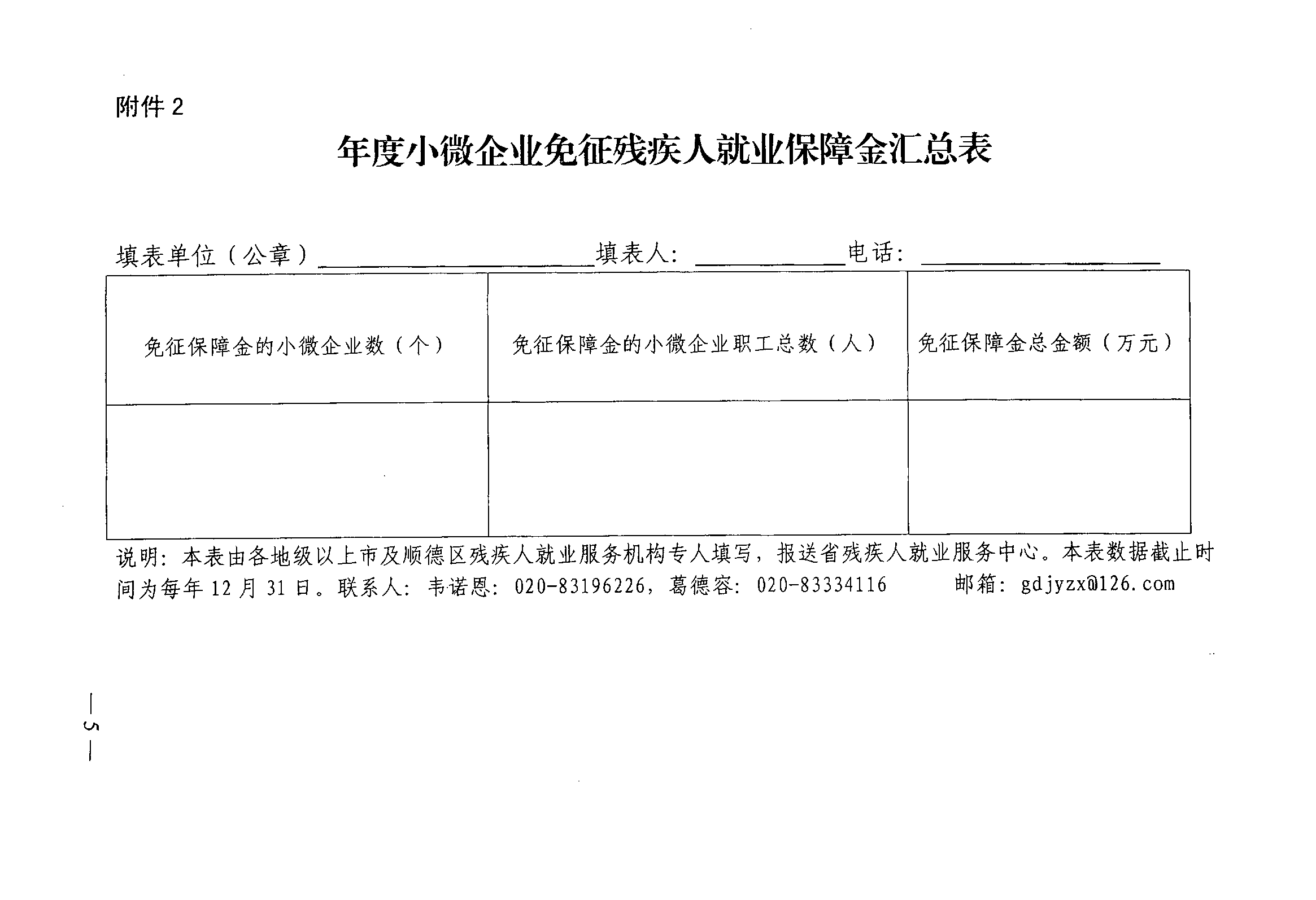 附件2.年度小微企业免征残疾人就业保障金汇总表