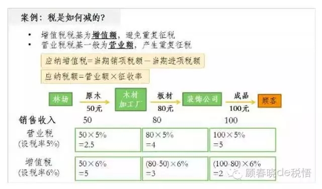 图8