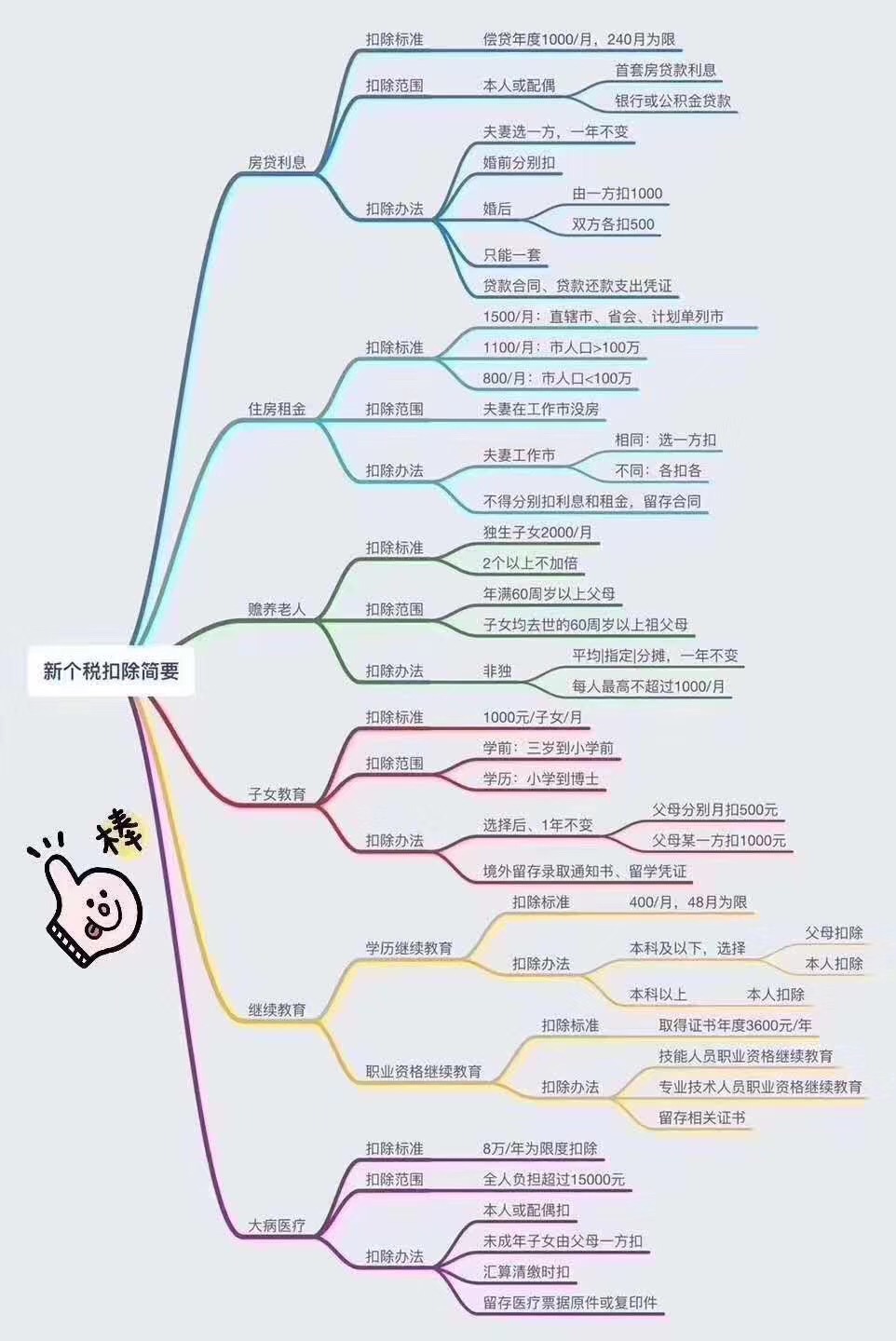 个税