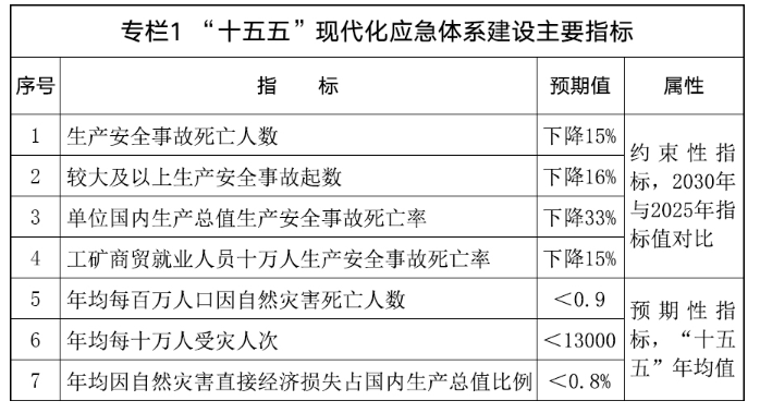 专栏1