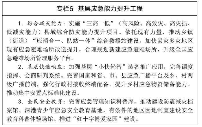 专栏6